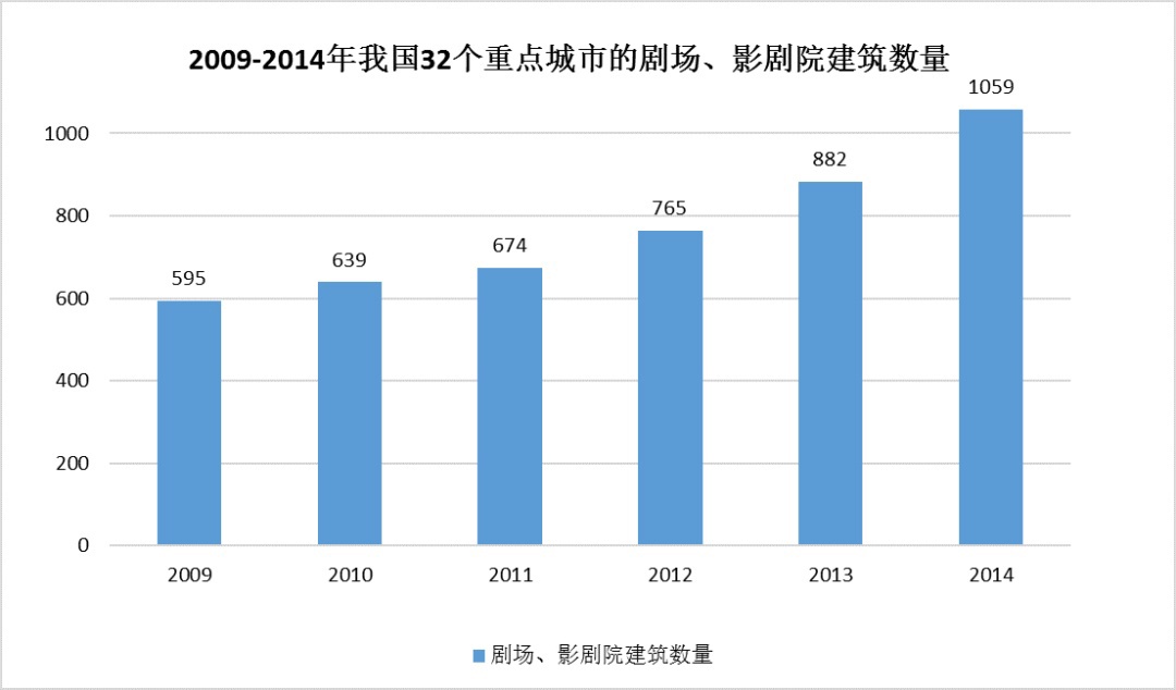 中國建筑聲學(xué)裝飾行業(yè)市場(chǎng)需求分析-2