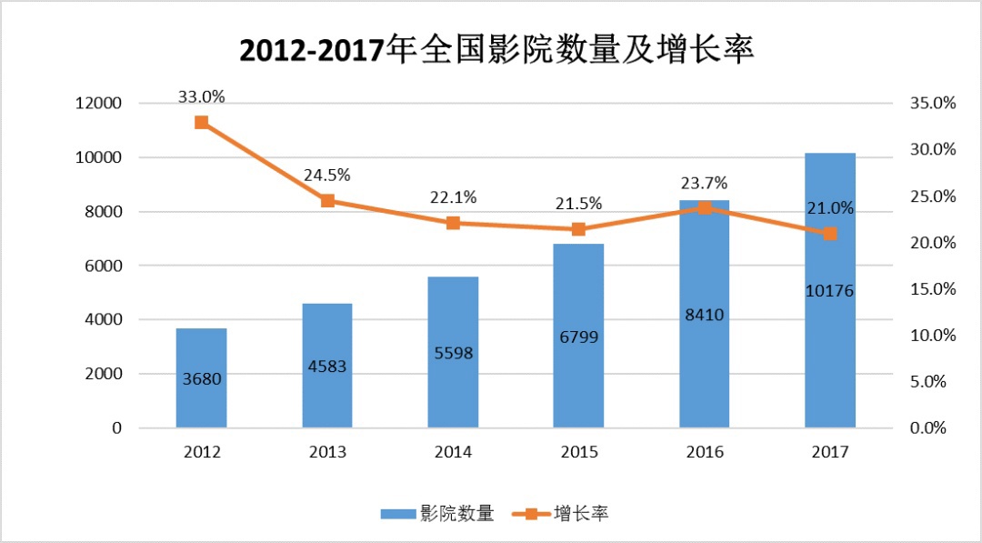 中國建筑聲學(xué)裝飾行業(yè)市場(chǎng)需求分析-10