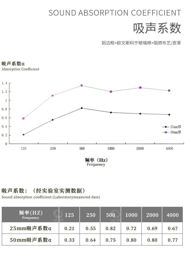報(bào)告廳軟包吸音板吸聲系數(shù)-8