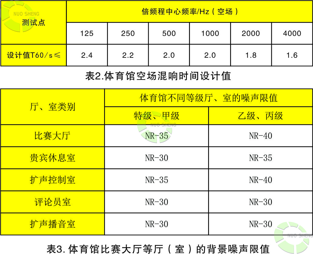 體育館空場混響時(shí)間設(shè)計(jì)值